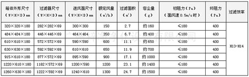 DOP液槽高效送風口規(guī)格尺寸及其它參數(shù)