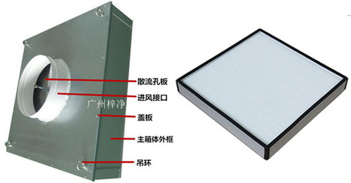 可更換式一體化高效送風(fēng)口又稱為拋棄式過高效送風(fēng)口或者可更換式高效送風(fēng)口。