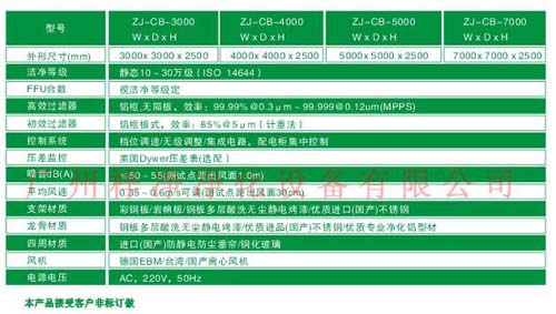 百級潔凈棚|100級潔凈棚規(guī)格尺寸及技術(shù)參數(shù)