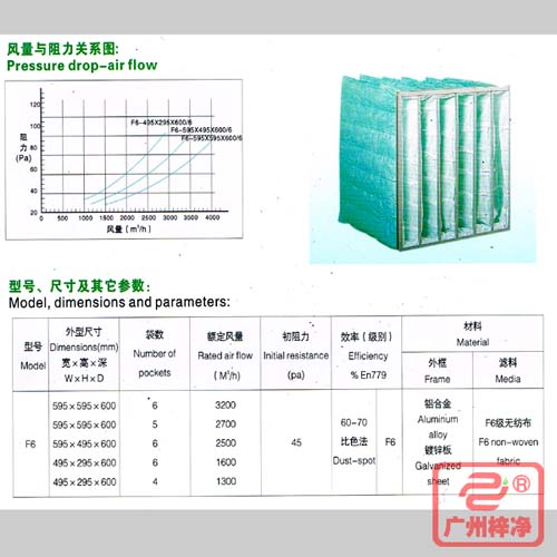 F6袋式中效過濾器|F6級中效袋式過濾器風(fēng)量與阻力、型號、尺寸等參數(shù)