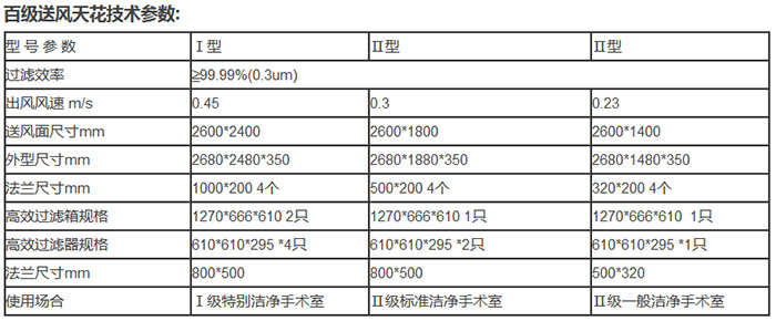 百級送風天花技術參數(shù)