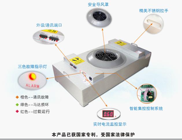 FFU風機過濾單元導(dǎo)圖