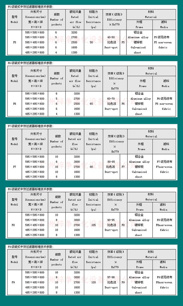 組合式空調(diào)袋式中效過濾器尺寸規(guī)格