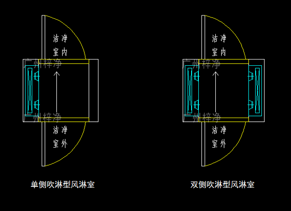 單吹型、雙吹型風(fēng)淋室示意圖