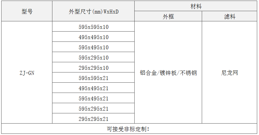 GN級(jí)板式初效過(guò)濾器規(guī)格尺寸