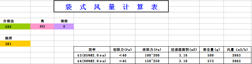 中央空調(diào)袋式初效過(guò)濾器阻力，風(fēng)量，容塵量